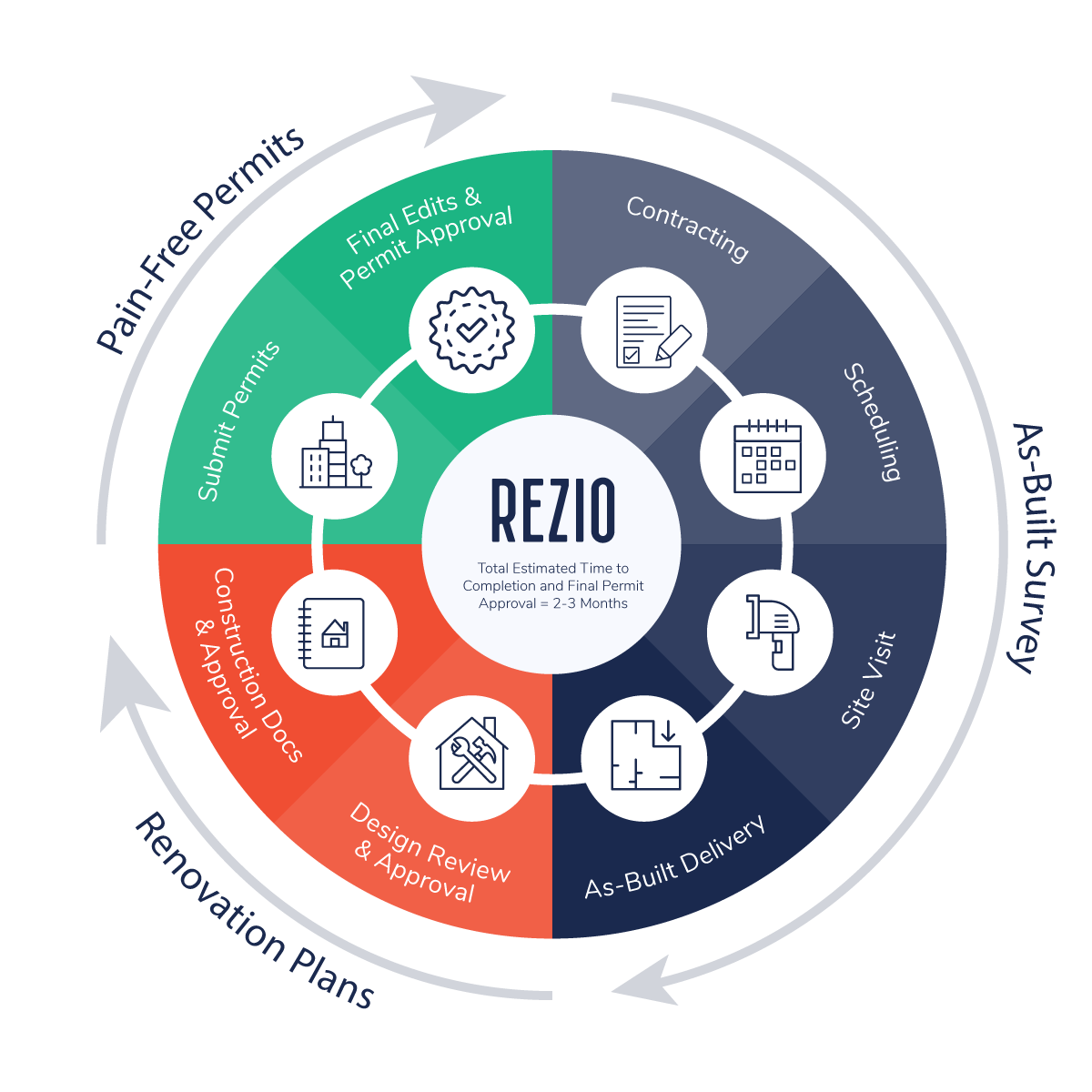 Rezio_Process_Notext